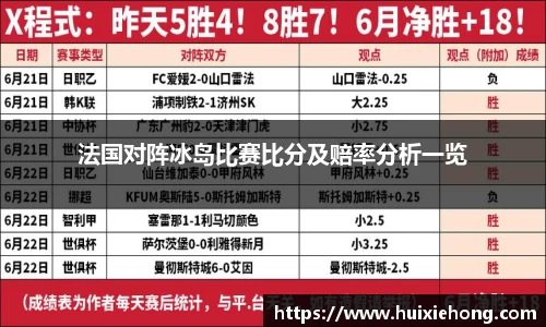 法国对阵冰岛比赛比分及赔率分析一览